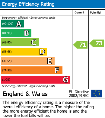 Energy Performance Certificate for Newmarket Avenue, Northolt, Greater London