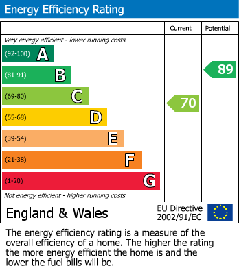 Energy Performance Certificate for Wymering Road, Southwold, Suffolk