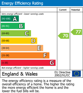 Energy Performance Certificate for Kenton Road, HARROW, Middlesex