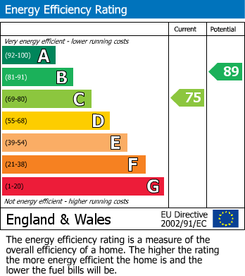 Energy Performance Certificate for Robina Close, NORTHWOOD, Middlesex