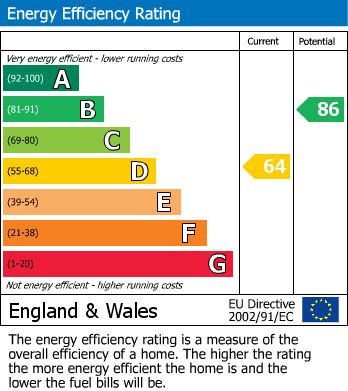 Energy Performance Certificate for Eastcote Lane, Harrow, Greater London