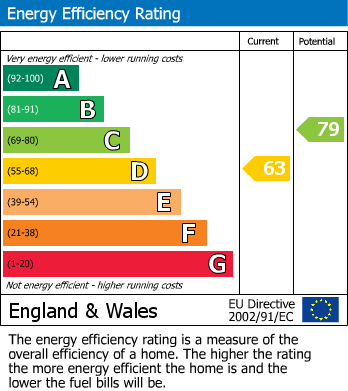 Energy Performance Certificate for Eastleigh Avenue, Harrow, Greater London