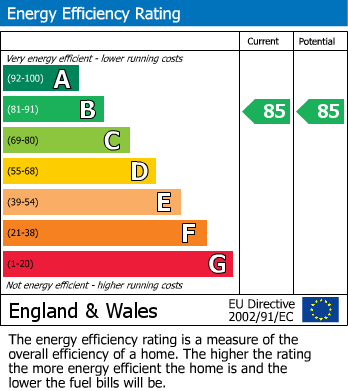 Energy Performance Certificate for Tranquil Lane, Harrow, Greater London