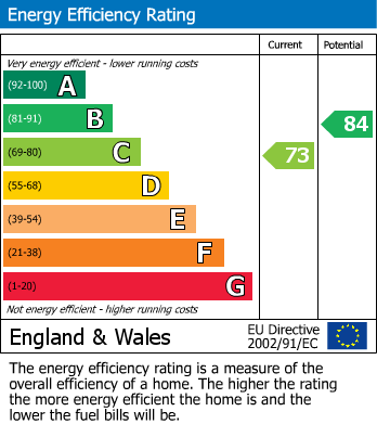Energy Performance Certificate for Worple Way, Harrow, Greater London