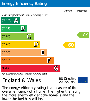 Energy Performance Certificate for Alexandra Close, Harrow, Greater London