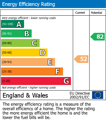 Energy Performance Certificate for Fernbrook Drive, Harrow, Greater London