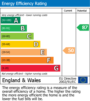 Energy Performance Certificate for Yeading Avenue, Harrow, Greater London