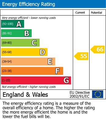 Energy Performance Certificate for Eastcote Lane, Harrow, Greater London