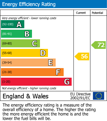 Energy Performance Certificate for Pinner View, HARROW, Middlesex