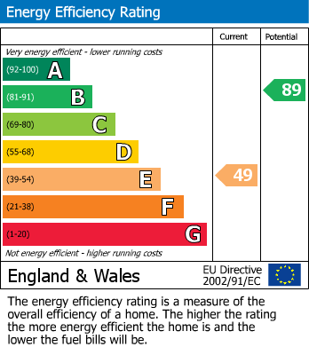 Energy Performance Certificate for Rocklands Drive, Stanmore, Greater London