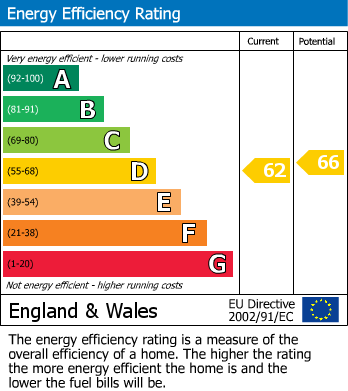 Energy Performance Certificate for Alexandra Avenue, Harrow, Greater London