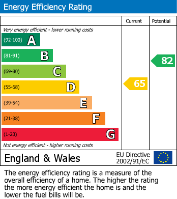 Energy Performance Certificate for Bournemead Avenue, Northolt, Greater London