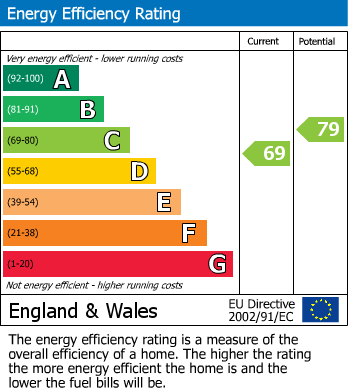 Energy Performance Certificate for Alexandra Avenue, Harrow, Greater London