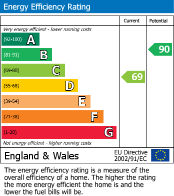 Energy Performance Certificate for Torbay Road, Harrow, Greater London