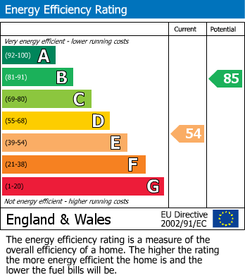 Energy Performance Certificate for Somervell Road, Harrow, Greater London