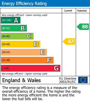 Energy Performance Certificate for Stradbrook Close, Harrow, Greater London