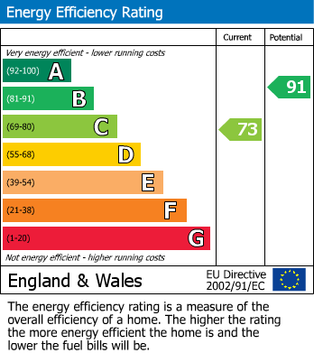 Energy Performance Certificate for Eastcote Road, Harrow, Greater London